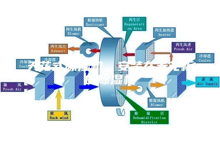天花式除濕機,安裝在天花板的除濕機
