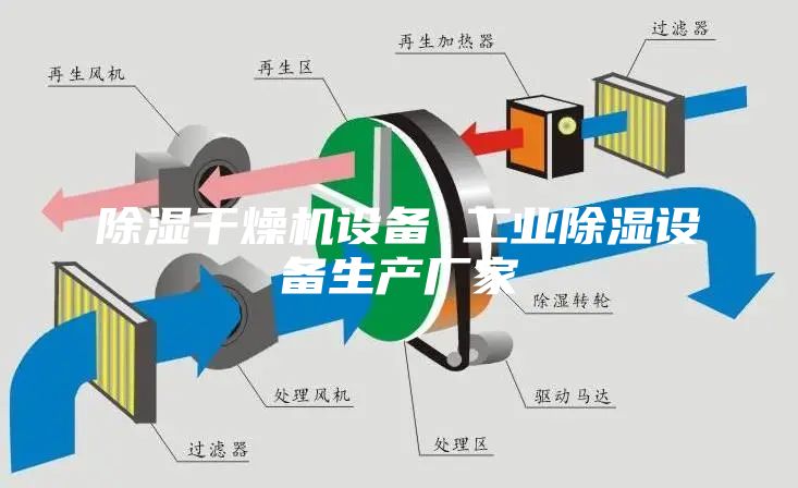 除濕干燥機設備 工業(yè)除濕設備生產廠家