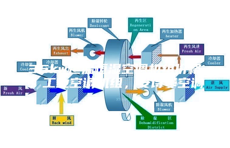 35kw恒溫恒濕空調機組價格，工業空調機組，安詩曼空調