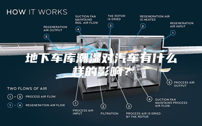 地下車(chē)庫(kù)潮濕對(duì)汽車(chē)有什么樣的影響？