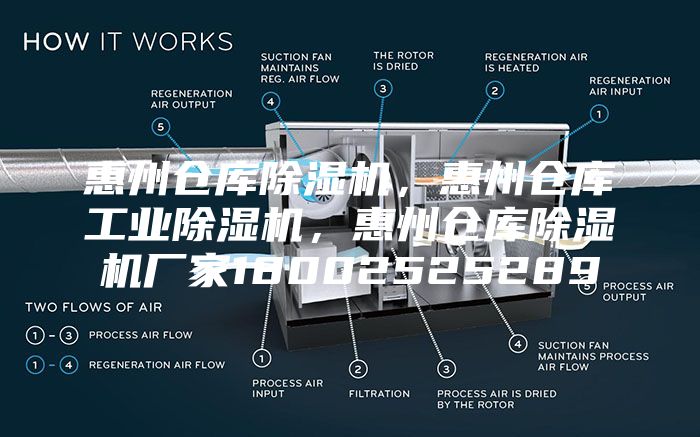 惠州倉庫除濕機，惠州倉庫工業除濕機，惠州倉庫除濕機廠家18002525289