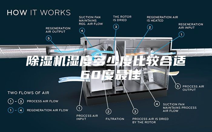 除濕機(jī)濕度多少度比較合適 60度最佳