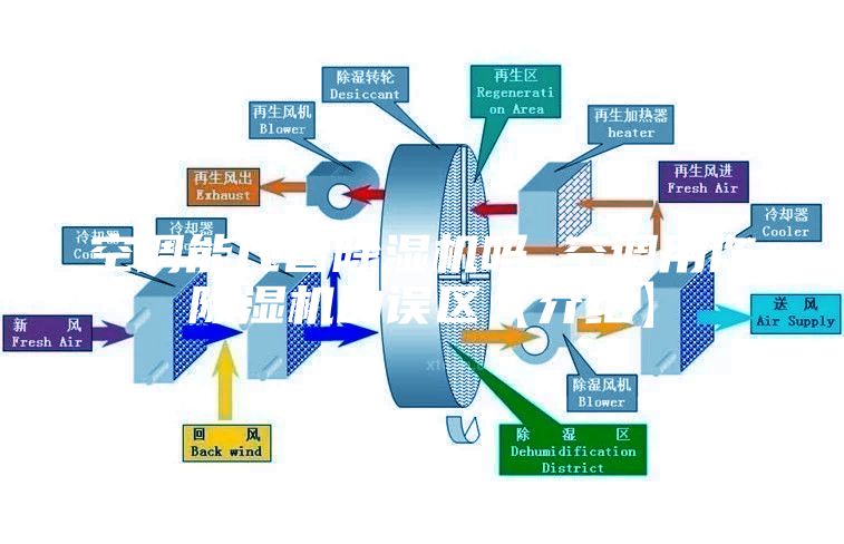 空調(diào)能代替除濕機嗎 空調(diào)用作除濕機的誤區(qū)【介紹】